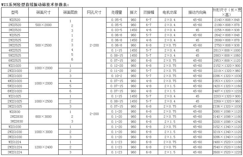 轻型直线筛参数