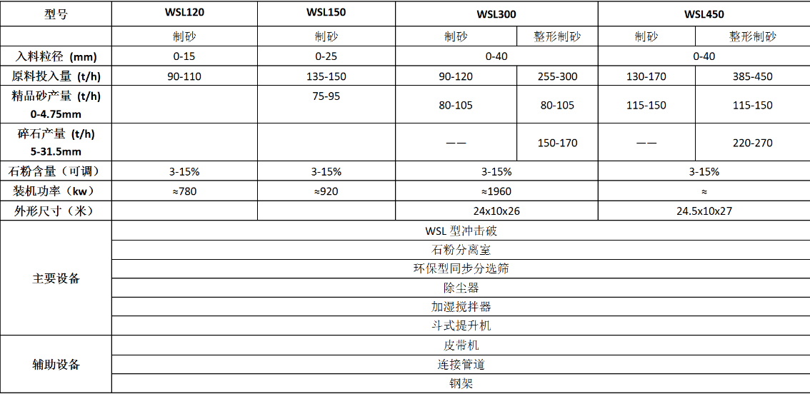 制砂楼型号